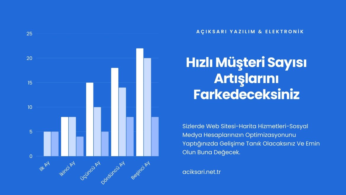 kahramanmaraş web tasarım