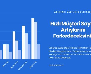 kahramanmaraş web tasarım