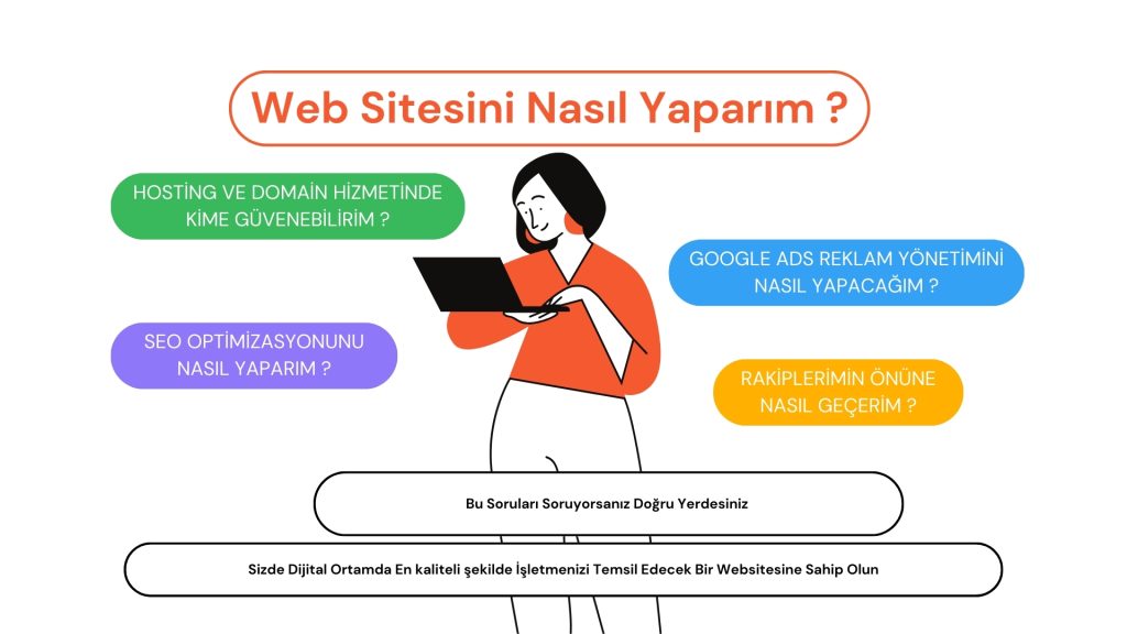 kahramanmaraş web tasarım , onikişubat web tasarım, dulkadiroğlu web tasarım