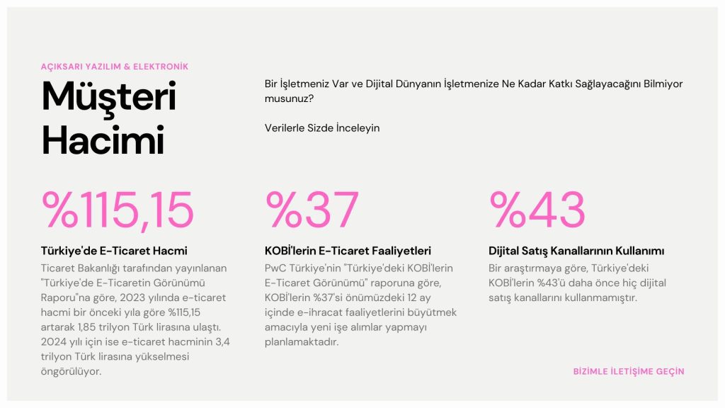 kahramanmaraş web tasarım , onikişubat web tasarım, dulkadiroğlu web tasarım